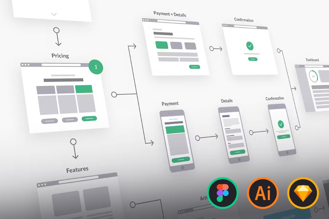 Unleashing Creativity: UX Flowchart Cards for Seamless Design