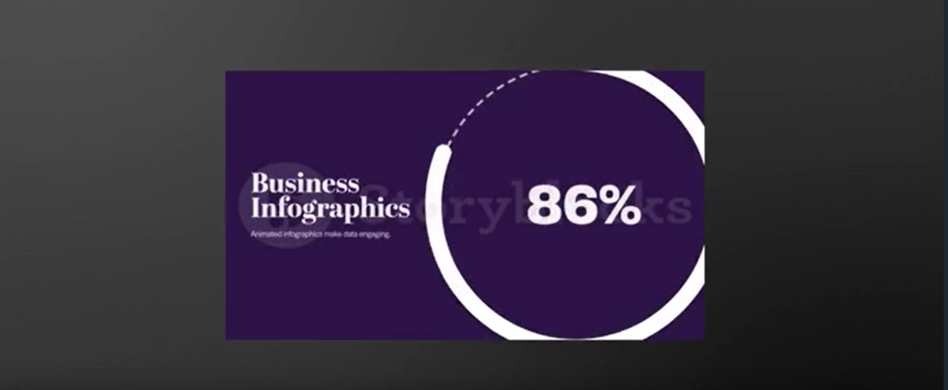 Brand Recognition Levels After Effects Template at GFXHive